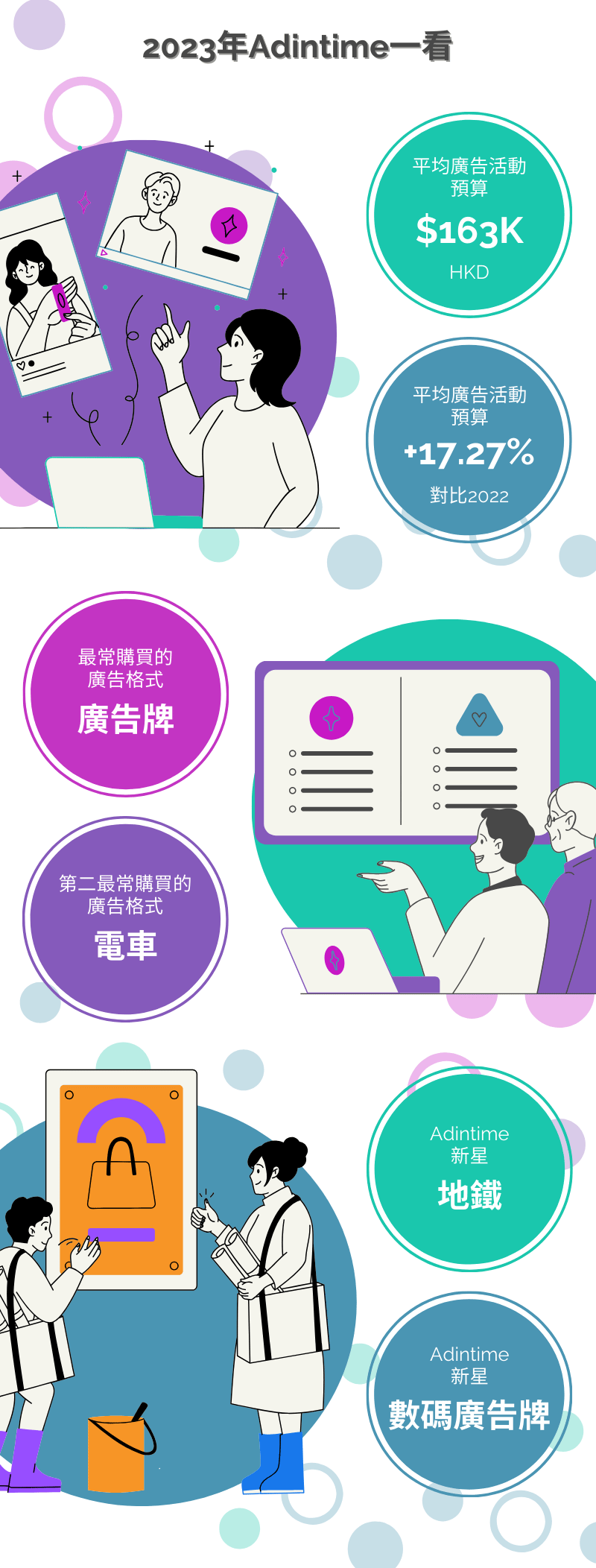 2024-2025最新香港户外广告价格