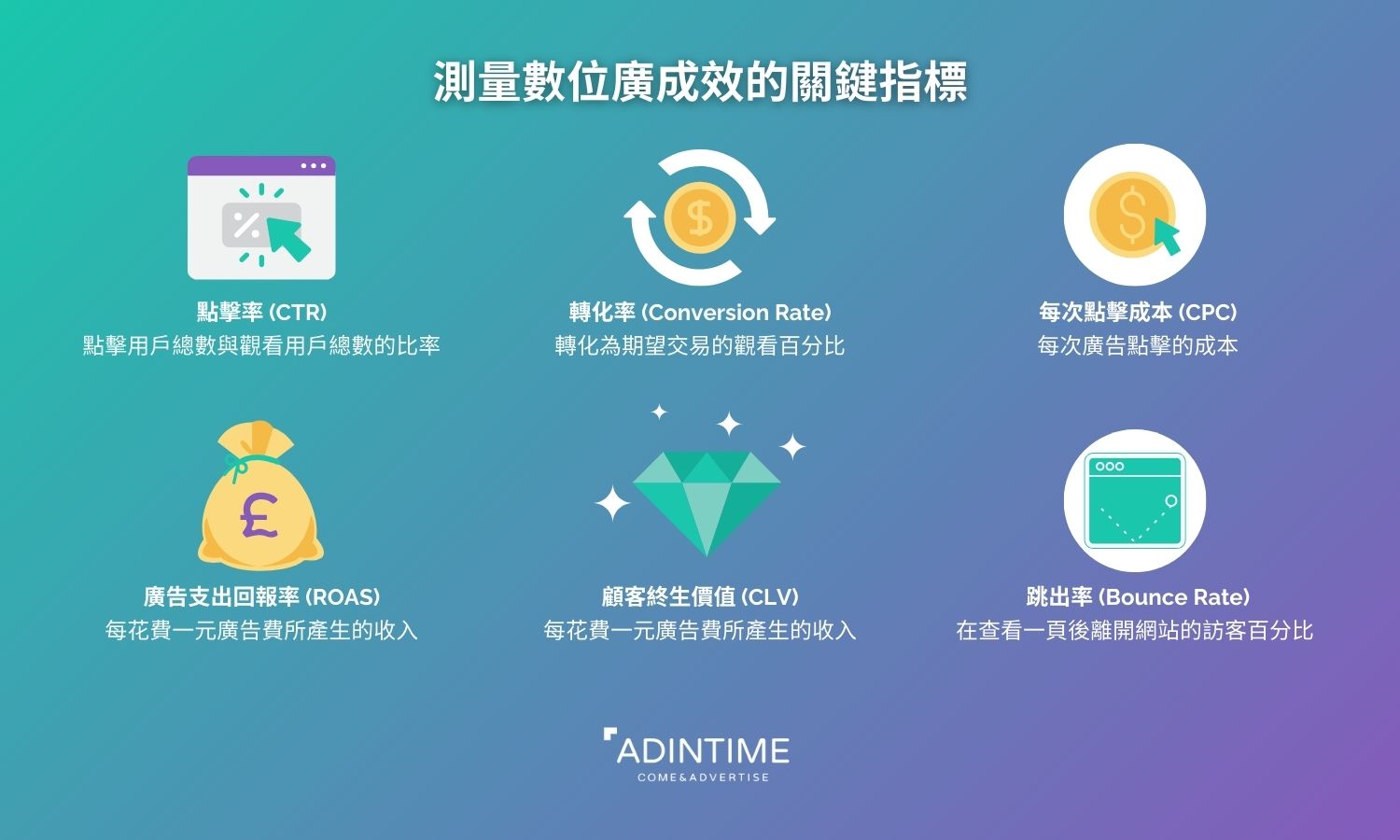 數據追蹤與持續優化推廣成效