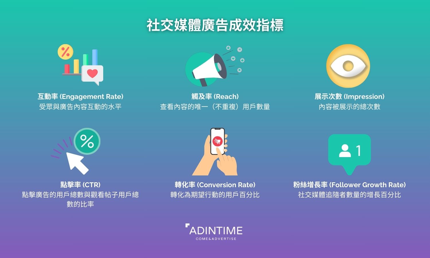 如何衡量线上广告成效